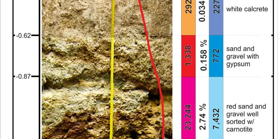 Exploratory Test Pit Services in Palmerston North